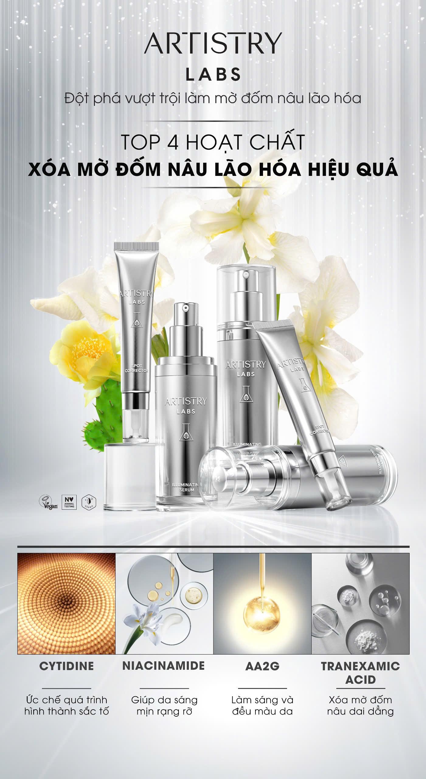 Amway Việt Nam ra mắt bộ sản phẩm Artistry Labs Illuminating System- Ảnh 2.
