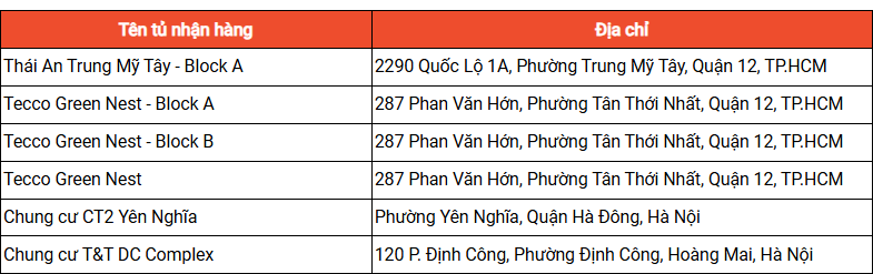 Người mua h&agrave;ng tr&ecirc;n Shopee ch&iacute;nh thức kh&ocirc;ng ở nh&agrave; nhưng vẫn nhận được h&agrave;ng- Ảnh 1.