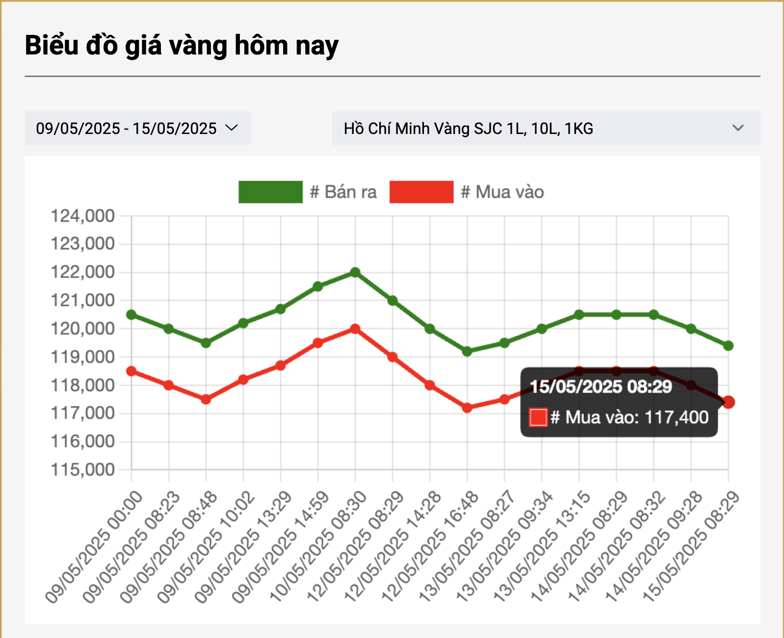 Giá vàng miếng SJC có cơ hội giảm về 100 triệu đồng/lượng? - Ảnh 2.