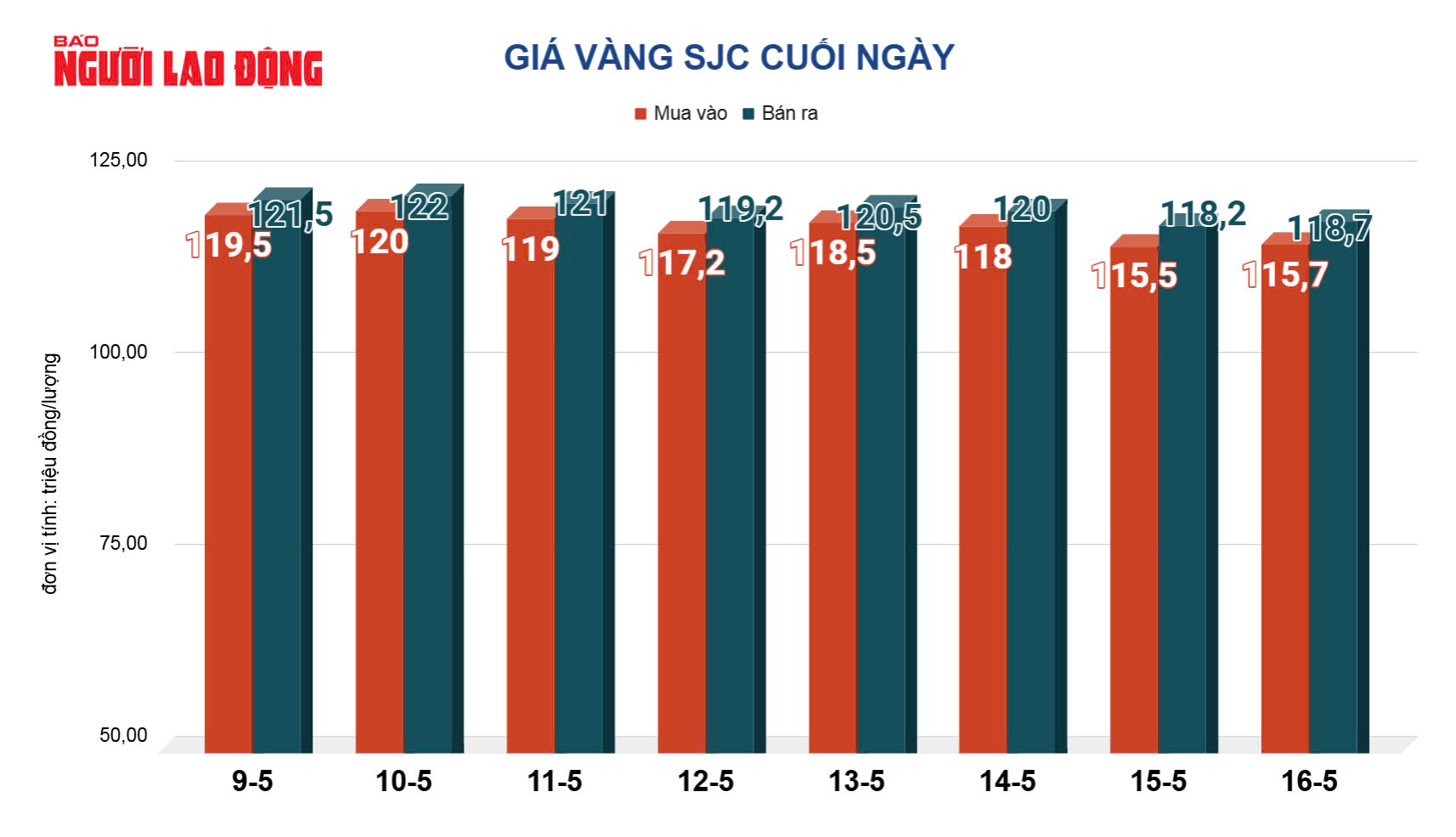 Giá vàng hôm nay, 17-5: Lao dốc mạnh - Ảnh 2.