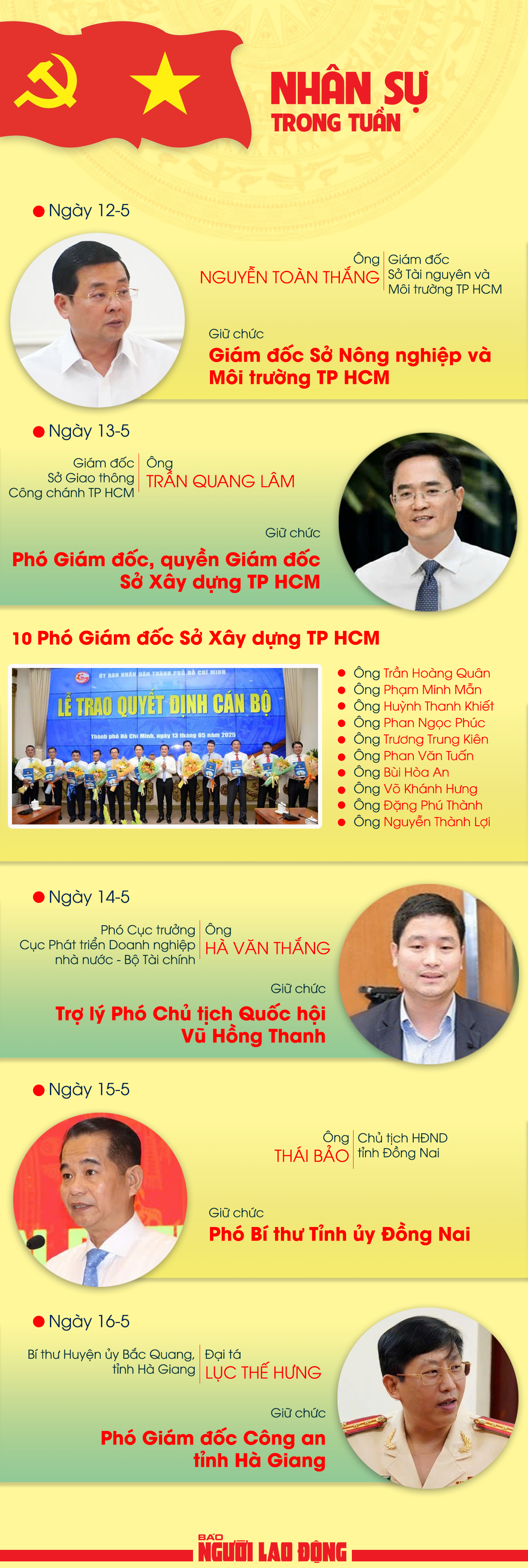 Nh&acirc;n sự trong tuần: Bổ nhiệm c&aacute;n bộ ở nhiều địa phương- Ảnh 1.