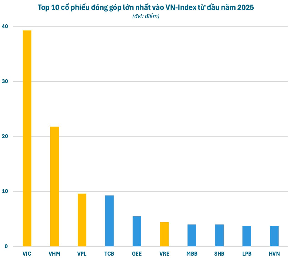Chứng kho&aacute;n tăng mạnh, Việt Nam-Index nhẹ nh&agrave;ng vượt 1.300 điểm, sao nhiều nh&agrave; đầu tư vẫn "xa bờ"?- Ảnh 1.