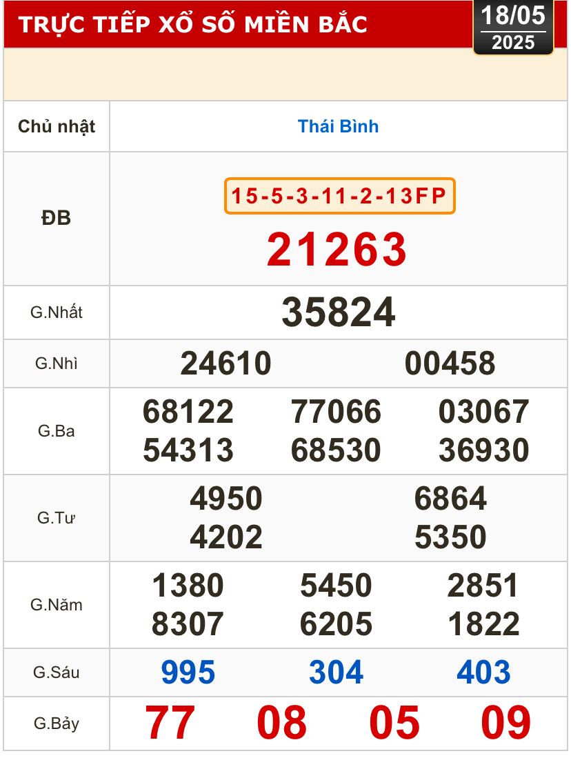 Kết quả xổ số h&ocirc;m nay, 18-5: Tiền Giang, Ki&ecirc;n Giang, Đ&agrave; Lạt, Kh&aacute;nh H&ograve;a, Kon Tum...- Ảnh 3.