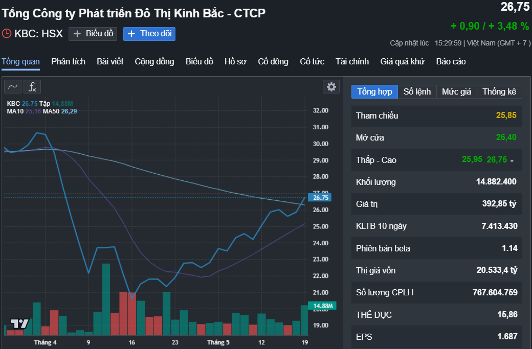 Một trường đại học tại TP HCM ch&iacute;nh thức trở th&agrave;nh c&ocirc;ng ty con của Kinh Bắc- Ảnh 1.