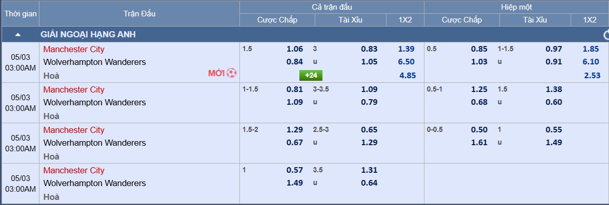 Soi tỉ số trận Manchester City &ndash; Wolverhampton: Thừa thắng x&ocirc;ng l&ecirc;n - Ảnh 3.