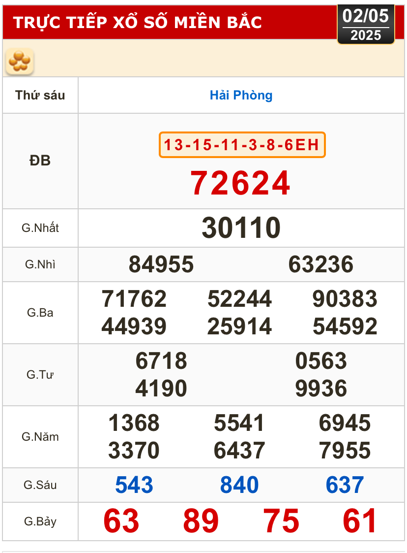 Kết quả xổ số h&ocirc;m nay, 2-5: Vĩnh Long, B&igrave;nh Dương, Tr&agrave; Vinh, Ninh Thuận, Hải Ph&ograve;ng...- Ảnh 3.