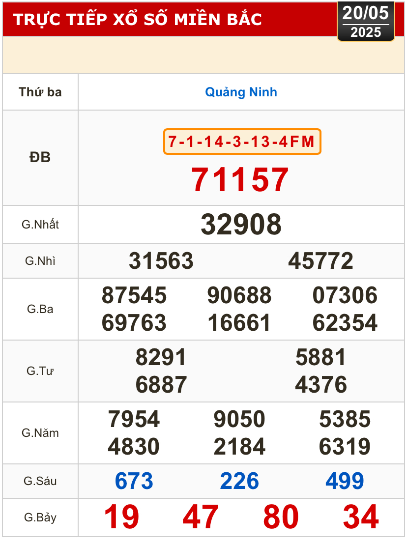 Kết quả xổ số h&ocirc;m nay, 20-5: Bến Tre, B&agrave; Rịa - Vũng T&agrave;u, Bạc Li&ecirc;u, Đắk Lắk, Quảng Nam...- Ảnh 3.