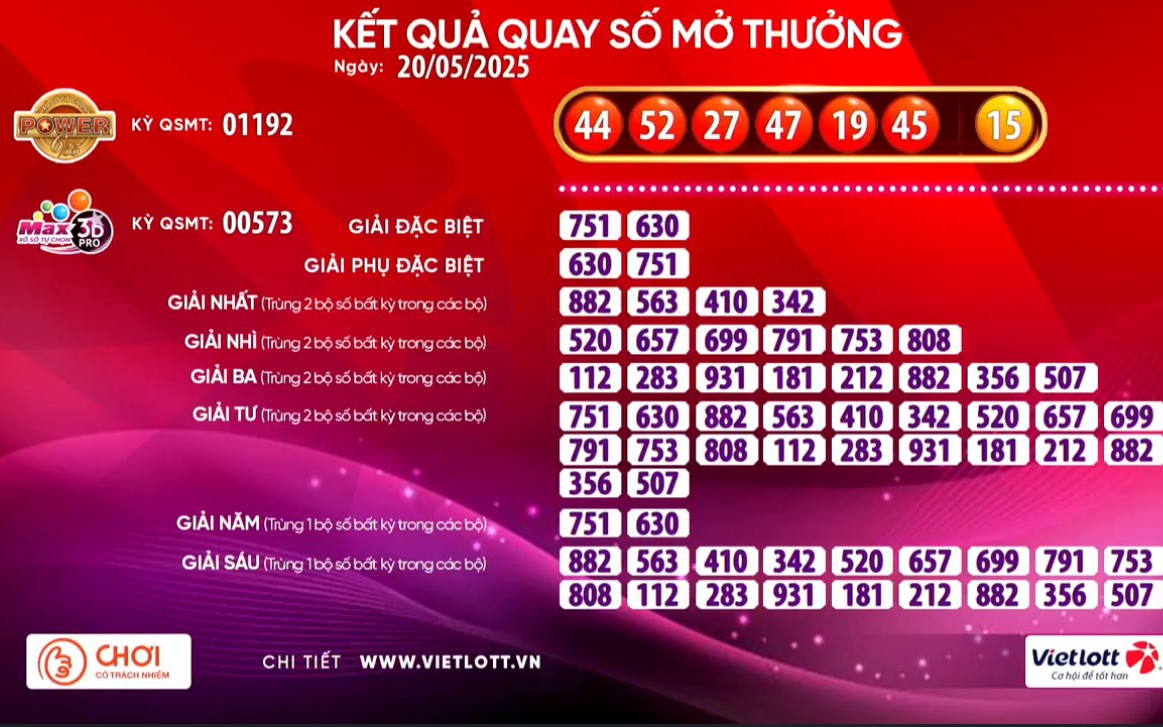 Xổ số Vietlott có vé trúng giải Jackpot 2 gần 8 tỉ đồng