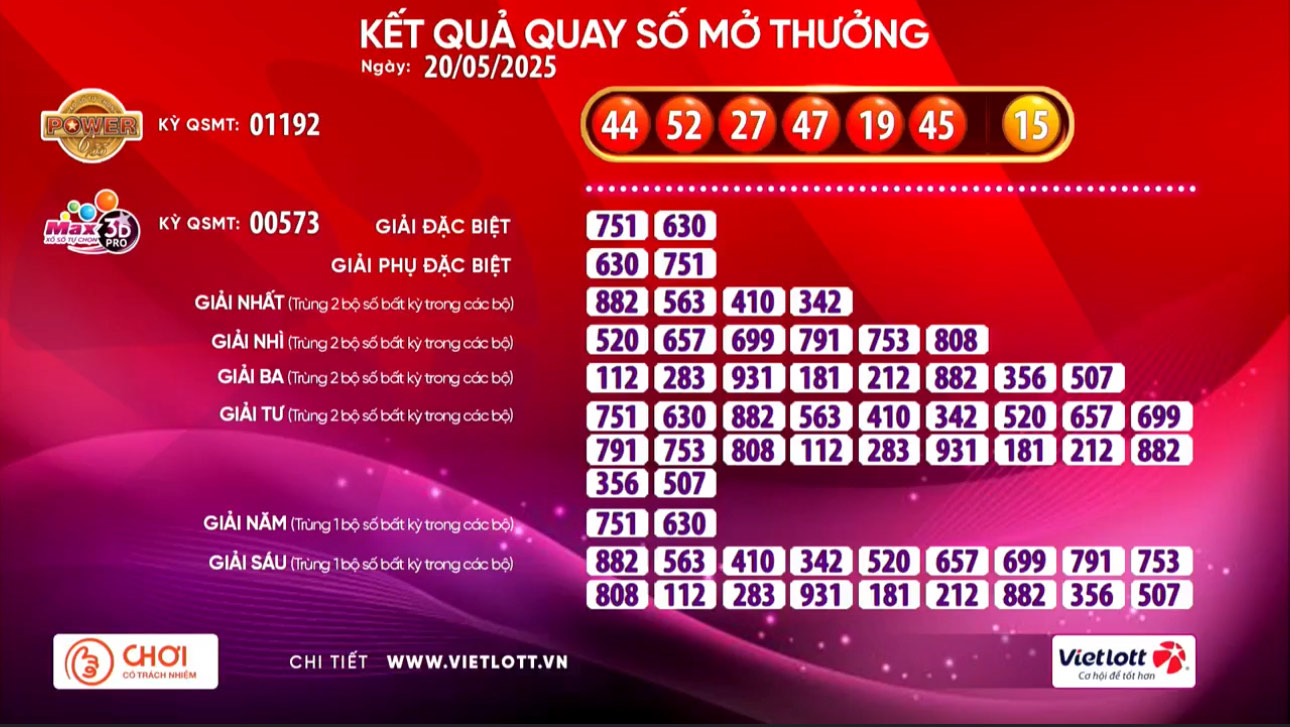 Xổ số Vietlott c&oacute; v&eacute; tr&uacute;ng giải Jackpot 2 gần 8 tỉ đồng- Ảnh 1.