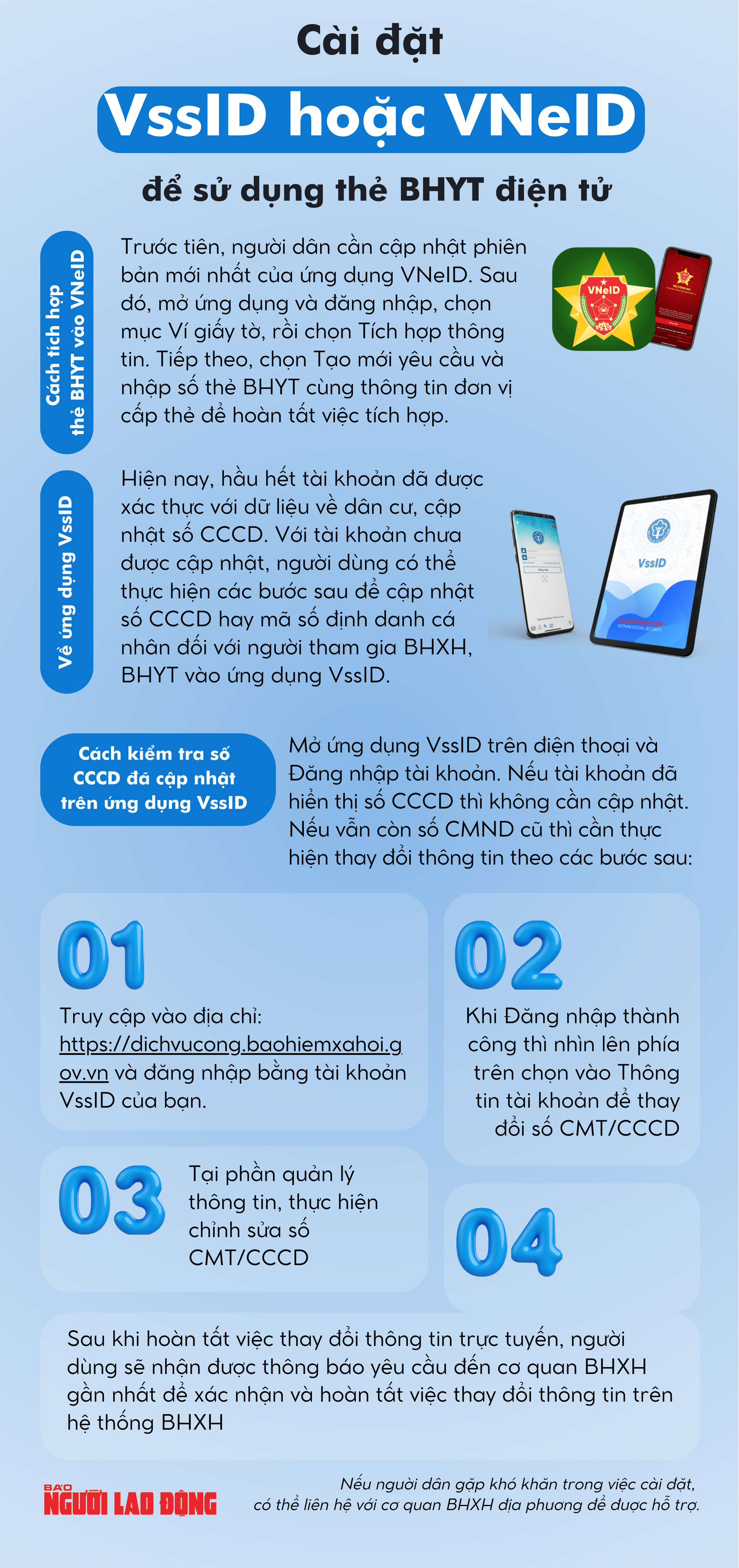 Infographic: Hướng dẫn c&agrave;i đặt ứng dụng VssID hoặc VNeID tr&ecirc;n điện thoại- Ảnh 1.