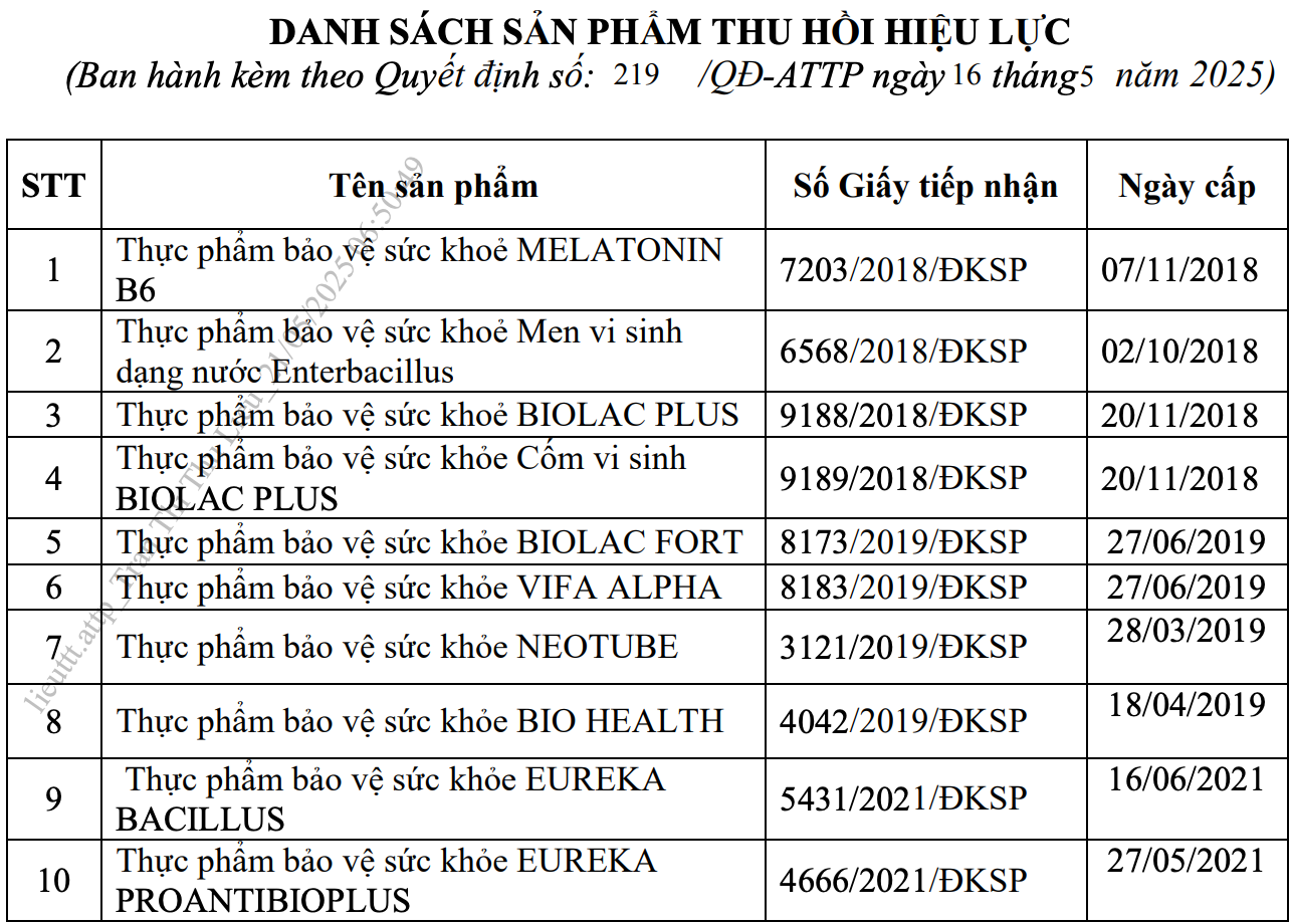 H&igrave;nh ảnh loạt thực phẩm bảo vệ sức khỏe vừa bị thu hồi giấy c&ocirc;ng bố- Ảnh 1.