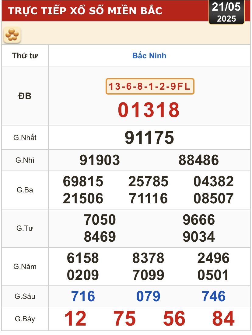 Kết quả xổ số h&ocirc;m nay, 21-5: Đồng Nai, Cần Thơ, S&oacute;c Trăng, Đ&agrave; Nẵng, Kh&aacute;nh H&ograve;a...- Ảnh 3.