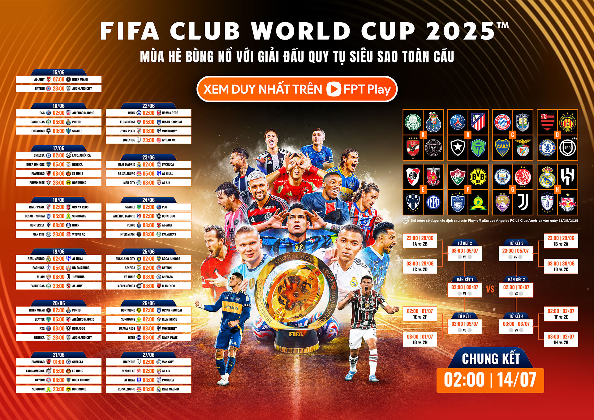 FPT Play mang FIFA Club World Cup 2025 tới kh&aacute;n giả Việt Nam- Ảnh 4.
