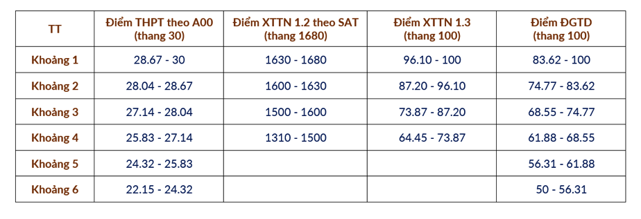 Phương án quy đổi điểm xét tuyển của ĐH Bách khoa Hà Nội- Ảnh 2.