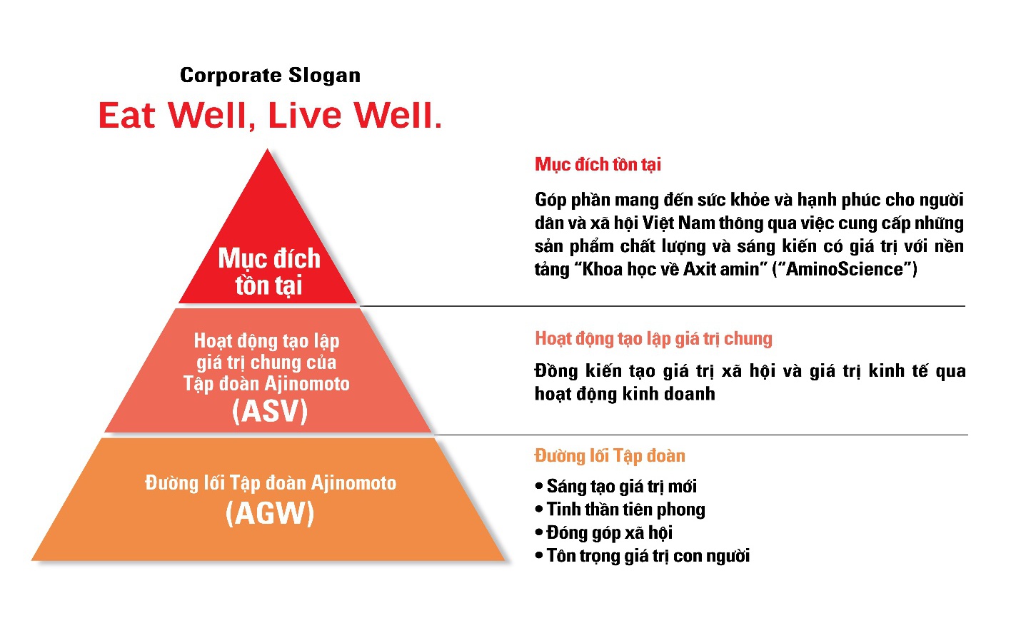 Ứng dụng “AminoScience”, Tập đoàn Ajinomoto mang đến giải pháp cho những căn bệnh hiếm gặp