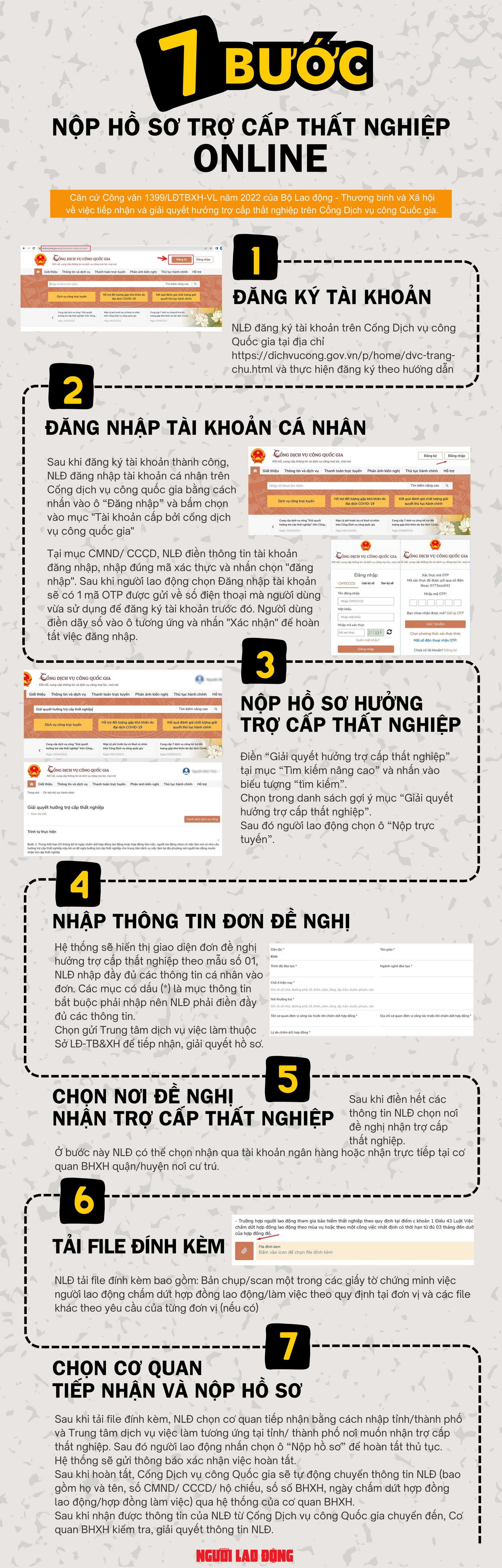Infographic: Hướng dẫn c&aacute;ch nộp hồ sơ trợ cấp thất nghiệp online - Ảnh 1.