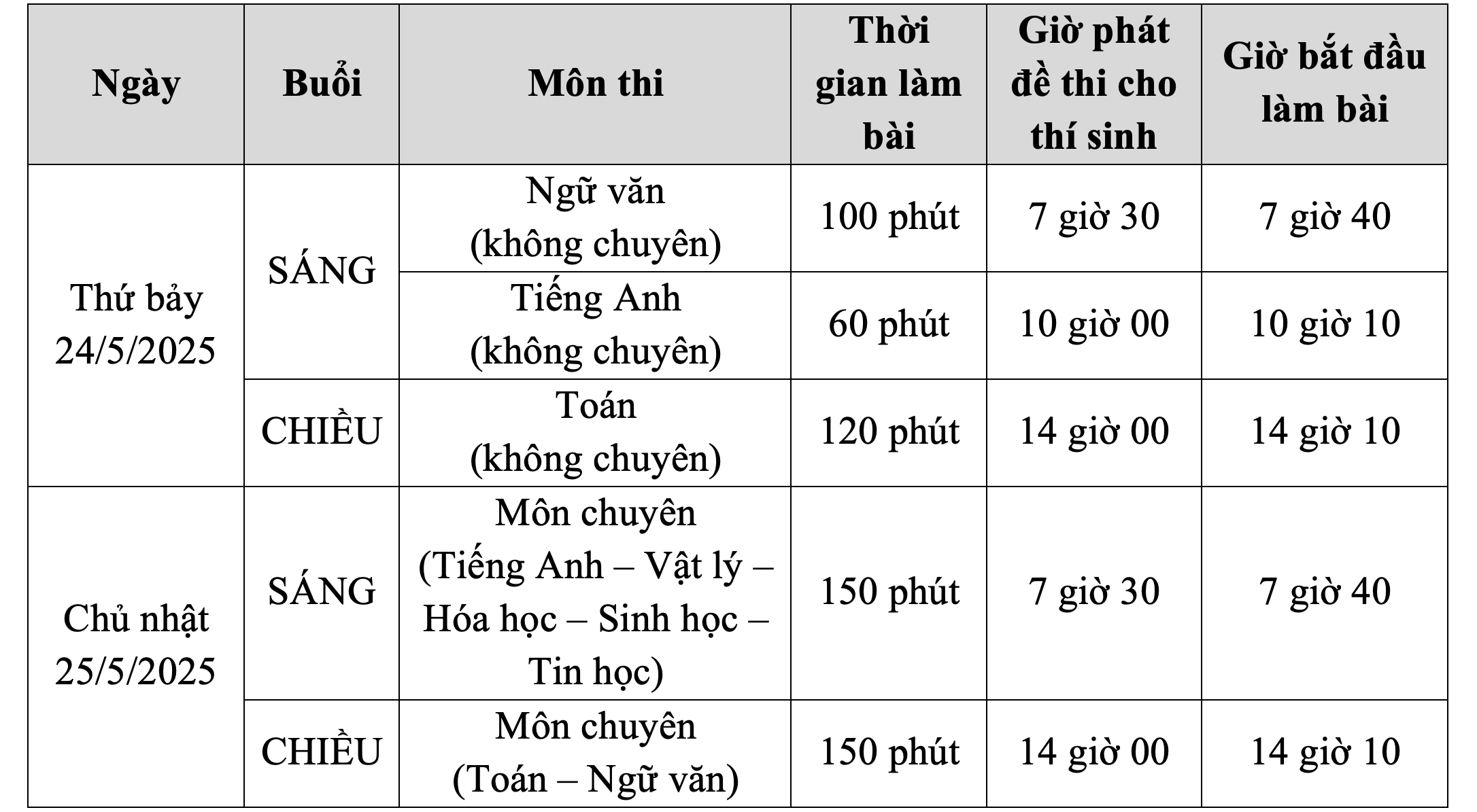 Ng&agrave;y mai, hơn 3.500 th&iacute; sinh thi lớp 10 Phổ th&ocirc;ng Năng khiếu - Ảnh 2.