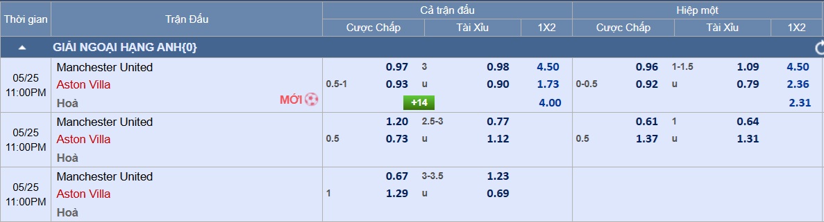 Soi tỉ số trận Manchester United - Aston Villa: Đ&ecirc;m cuối m&ugrave;a ở Old Trafford- Ảnh 4.