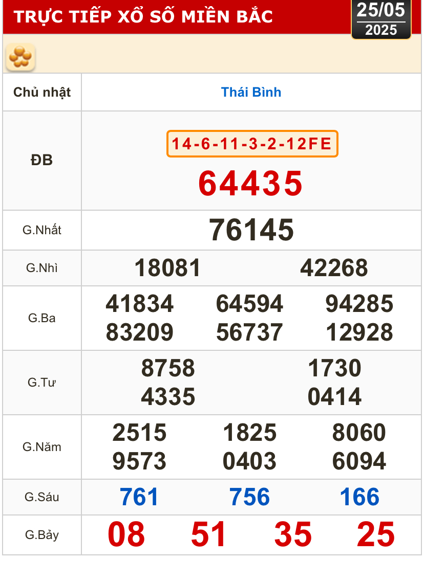 Kết quả xổ số h&ocirc;m nay, 25-5: Tiền Giang, Ki&ecirc;n Giang, Đ&agrave; Lạt, Kh&aacute;nh H&ograve;a, Kon Tum...- Ảnh 3.
