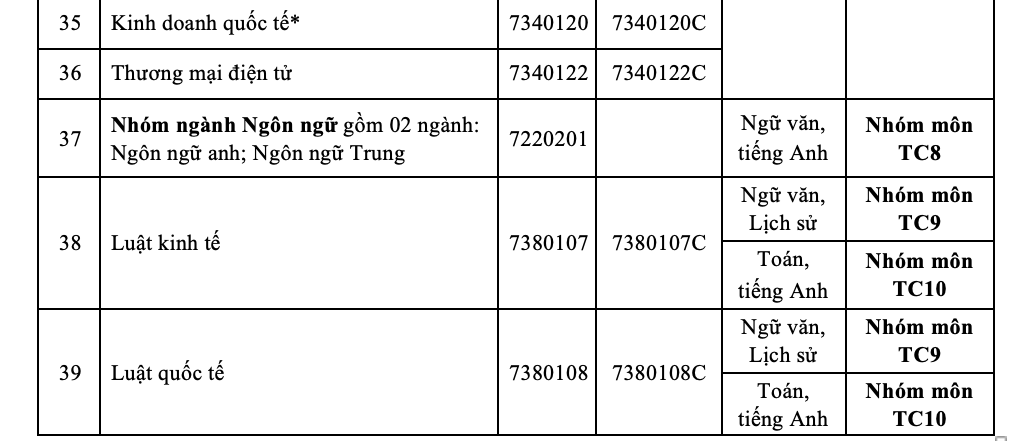 Trường ĐH C&ocirc;ng nghiệp TP HCM c&ocirc;ng bố điểm s&agrave;n 2 phương thức x&eacute;t tuyển - Ảnh 4.