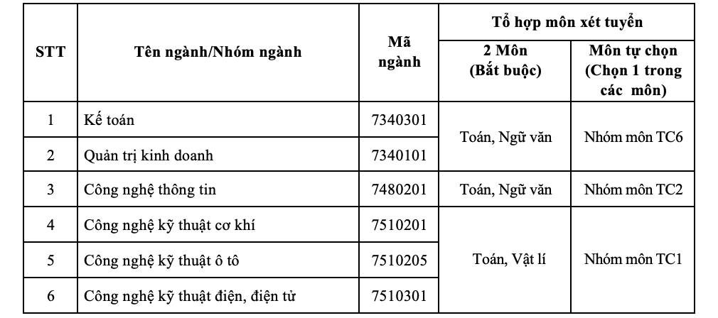 Trường ĐH C&ocirc;ng nghiệp TP HCM c&ocirc;ng bố điểm s&agrave;n 2 phương thức x&eacute;t tuyển - Ảnh 5.