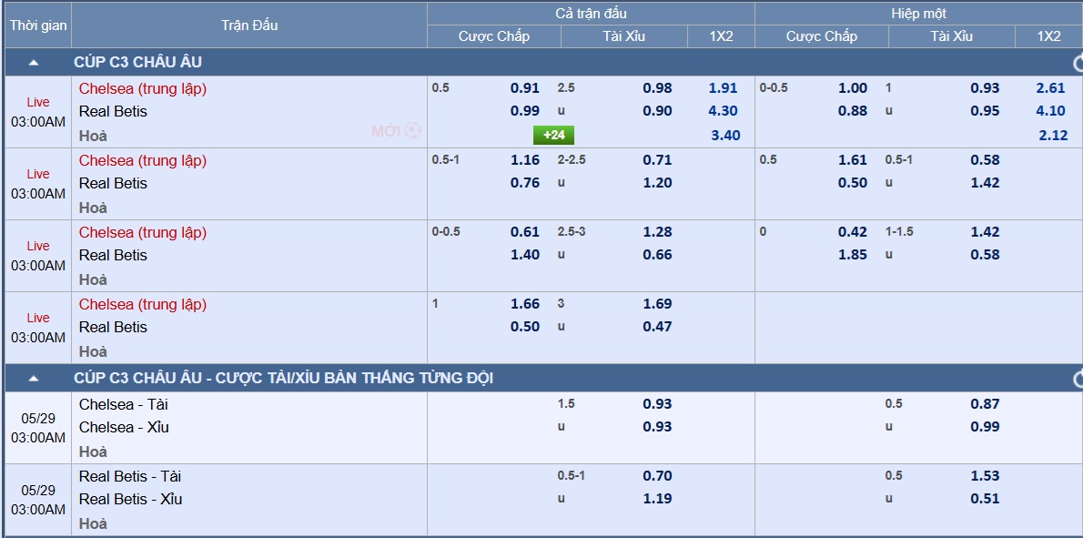 Soi tỉ số trận Real Betis &ndash; Chelsea: The Blues gặp nhiều bất lợi - Ảnh 3.