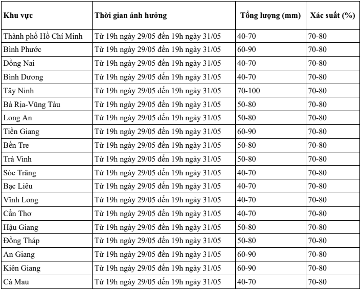 Mưa lớn ở TP HCM k&eacute;o d&agrave;i đến hết th&aacute;ng 5- Ảnh 2.