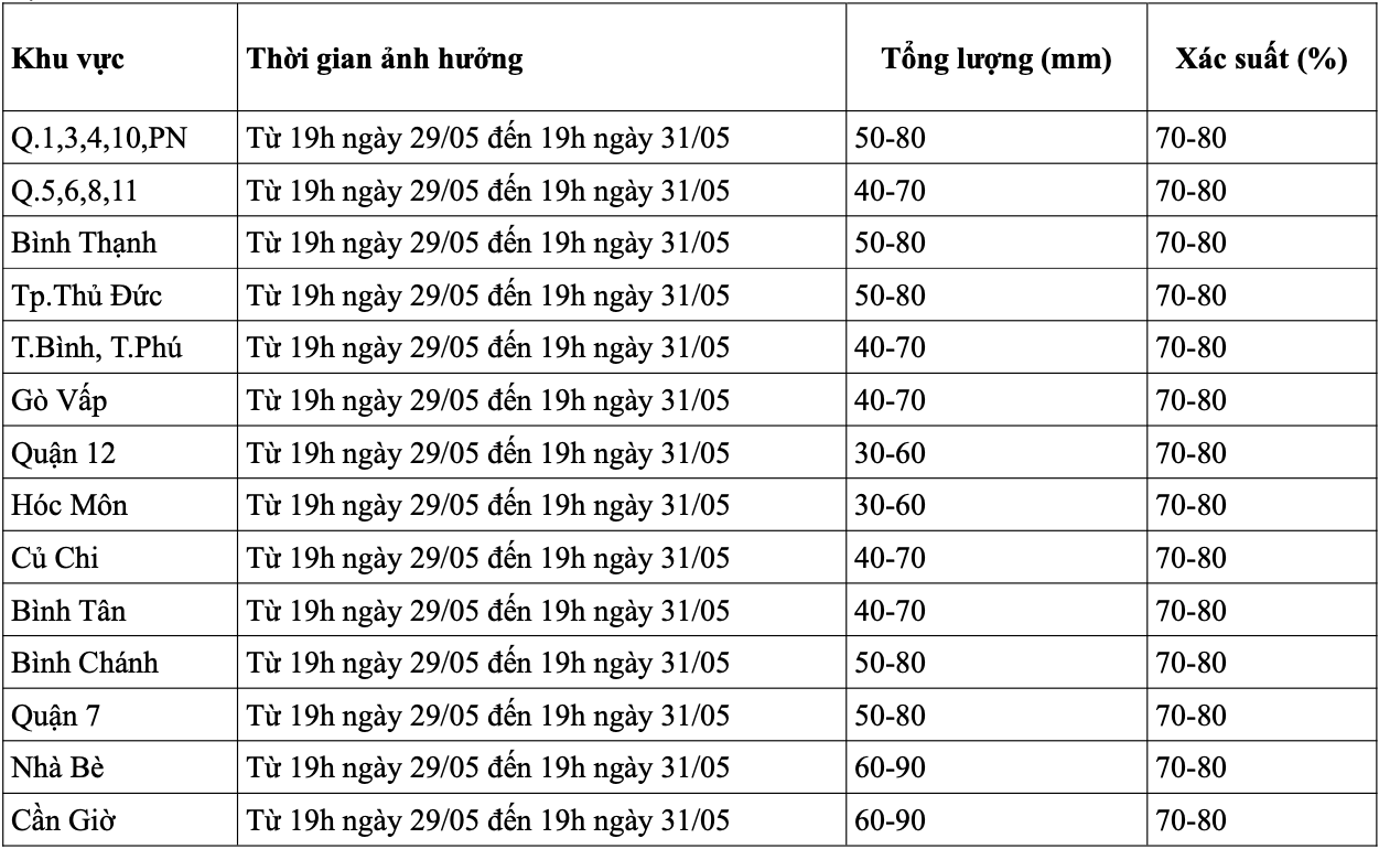 Mưa lớn ở TP HCM k&eacute;o d&agrave;i đến hết th&aacute;ng 5- Ảnh 3.