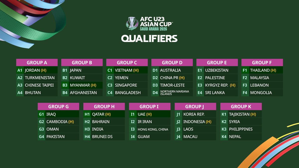 Đội tuyển U23 Việt Nam t&aacute;i ngộ Yemen, Singapore tại V&ograve;ng loại U23 ch&acirc;u &Aacute; 2026 - Ảnh 1.