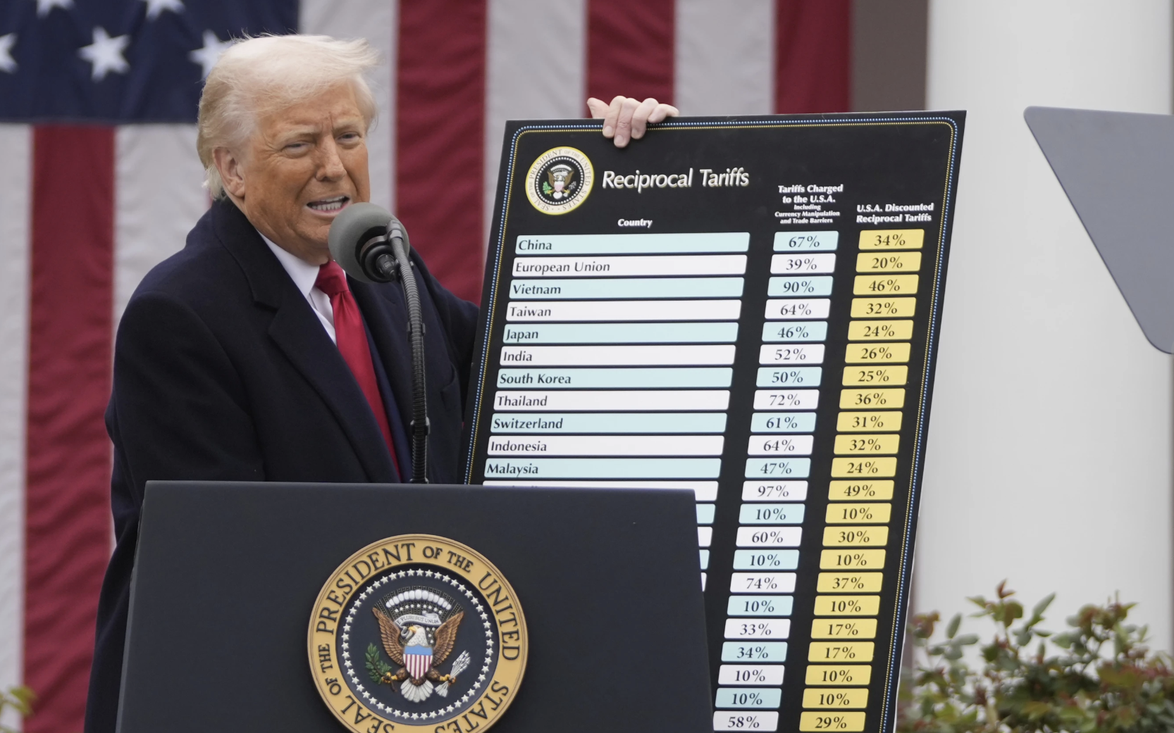 Tòa án Mỹ chặn thuế đối ứng, Tổng thống Donald Trump lập tức hành động