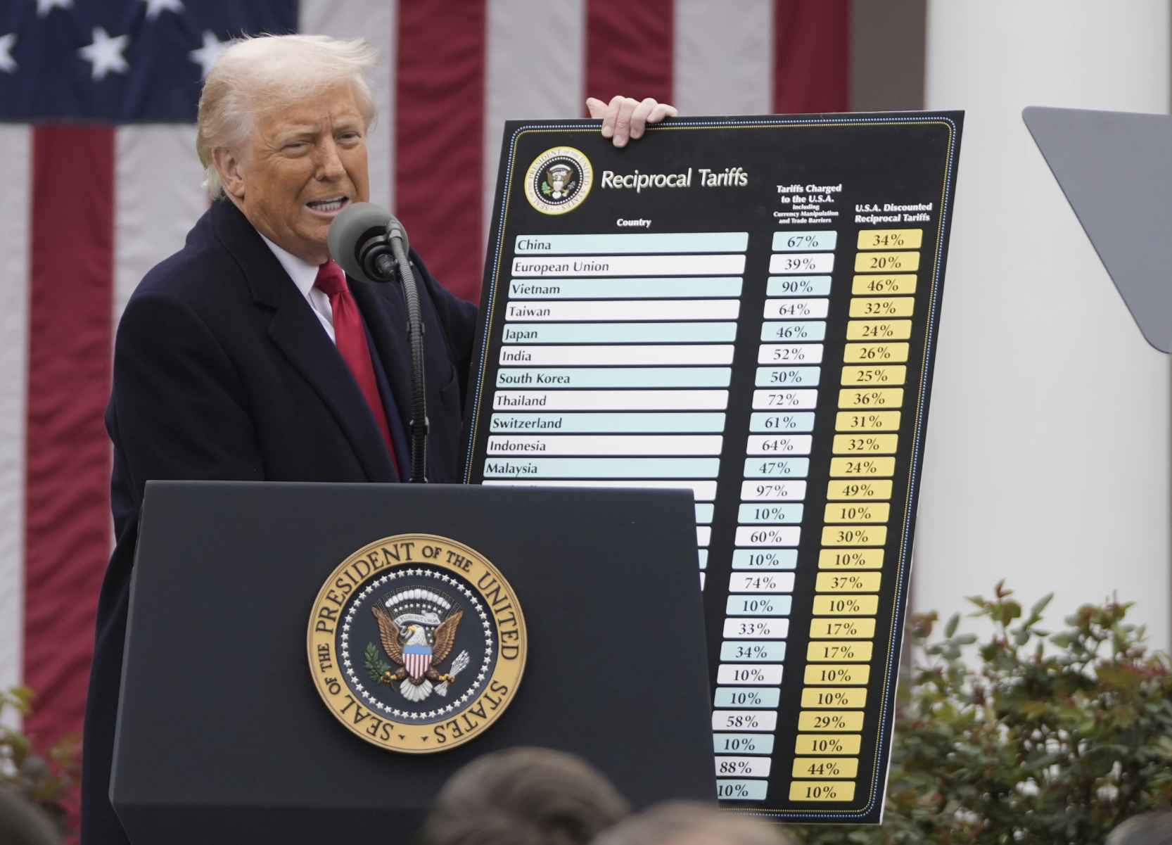 Tòa án Mỹ chặn thuế đối ứng, Tổng thống Donald Trump lập tức hành động- Ảnh 1.