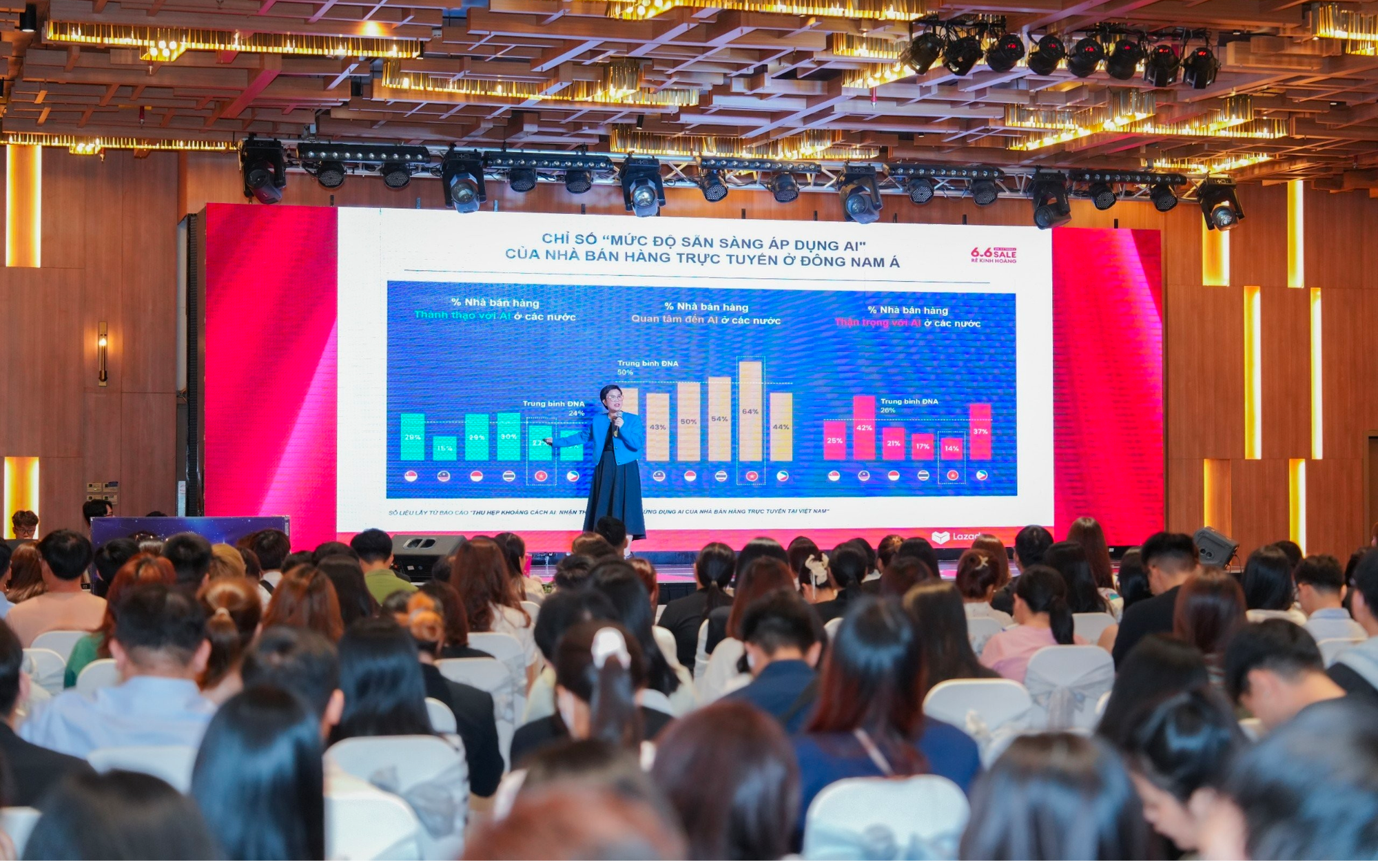 Mega Sales 6.6: Lazada đẩy mạnh hệ sinh thái AI, đồng hành cùng nhà bán hàng Việt