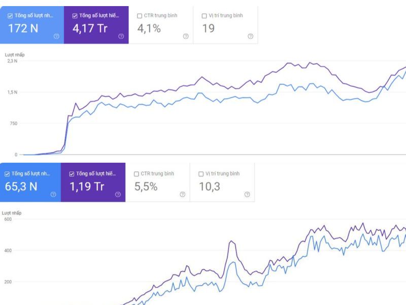 Website l&ecirc;n top t&igrave;m kiếm Google bền vững với dịch vụ backlink tại DanaSEO- Ảnh 1.