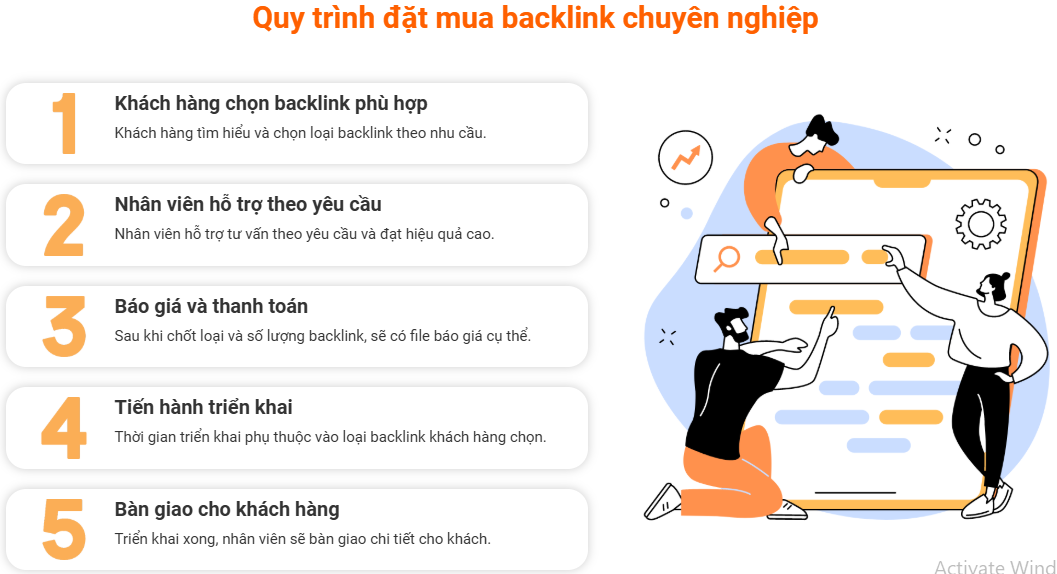 Website l&ecirc;n top t&igrave;m kiếm Google bền vững với dịch vụ backlink tại DanaSEO- Ảnh 5.