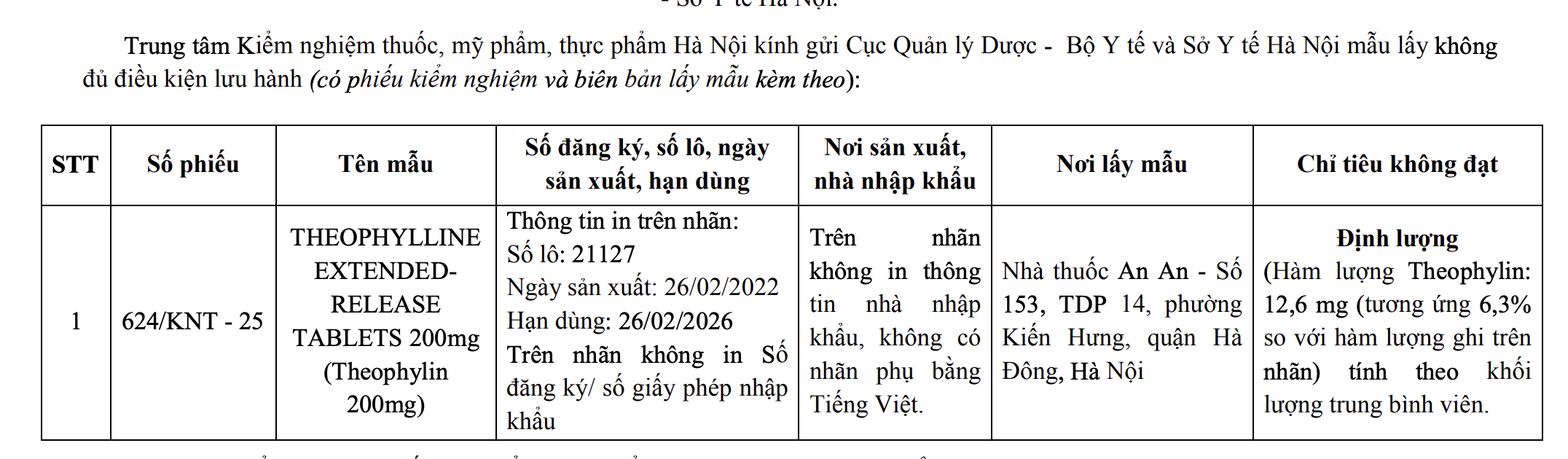 Ph&aacute;t hiện thuốc giả trị hen phế quản, hoạt chất cực thấp- Ảnh 2.