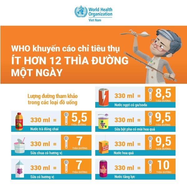 Loại đồ uống người Việt "nghiện" gấp 4 lần sau 15 năm- Ảnh 3.
