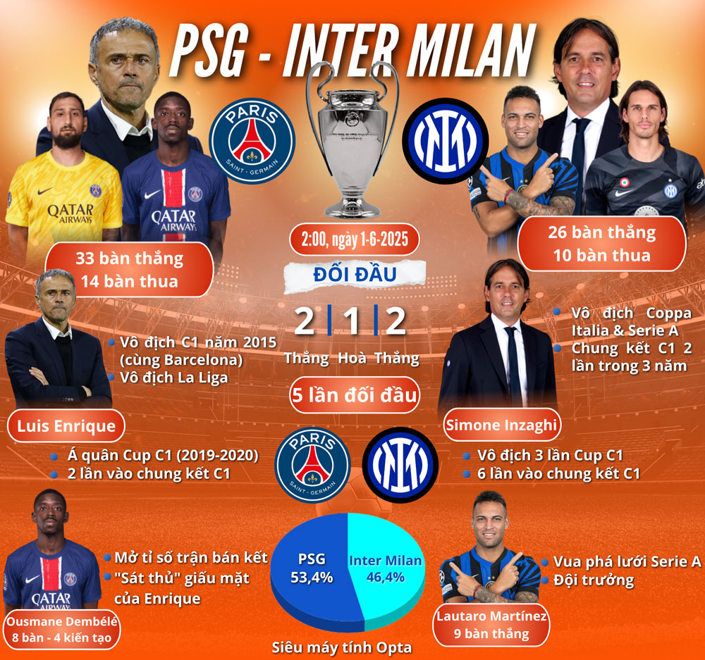 Paris St.Germain mơ chinh phục châu Âu - Ảnh 1.