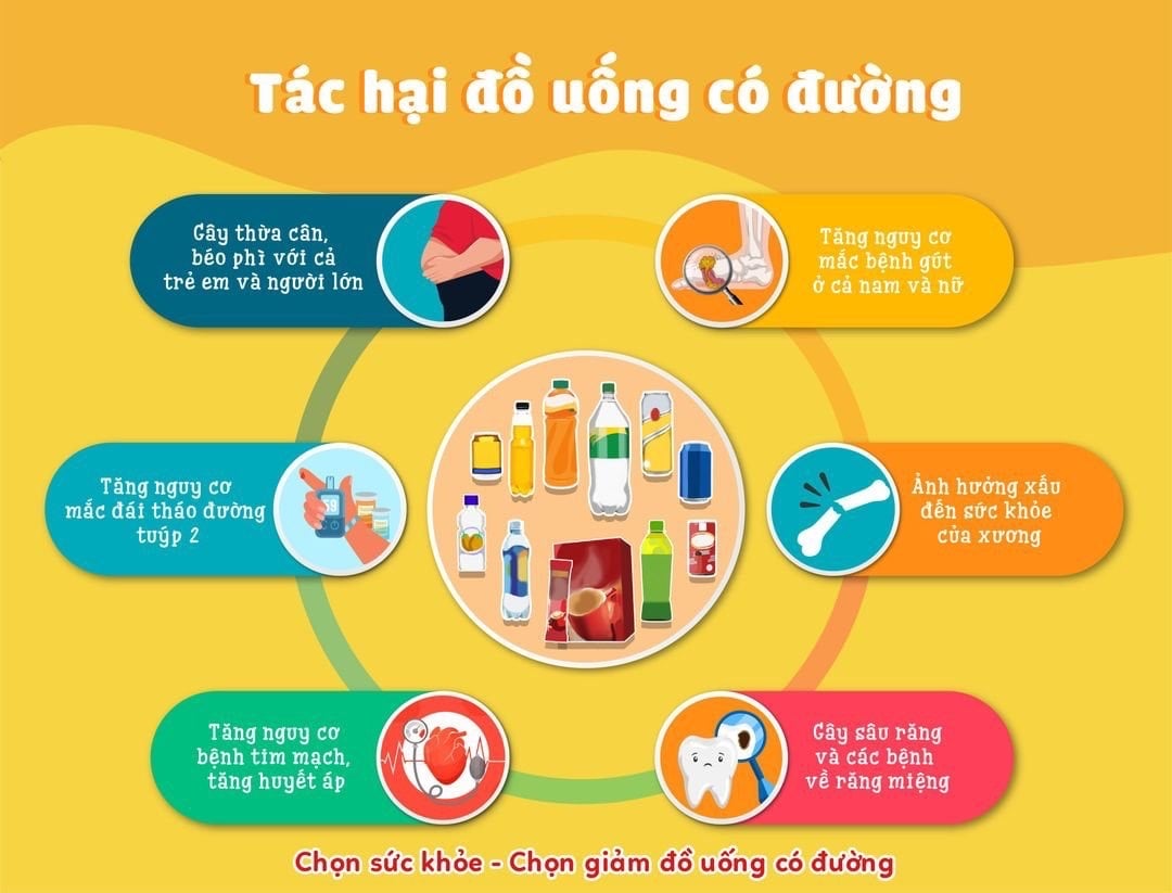 Loại đồ uống người Việt "nghiện" gấp 4 lần sau 15 năm- Ảnh 4.