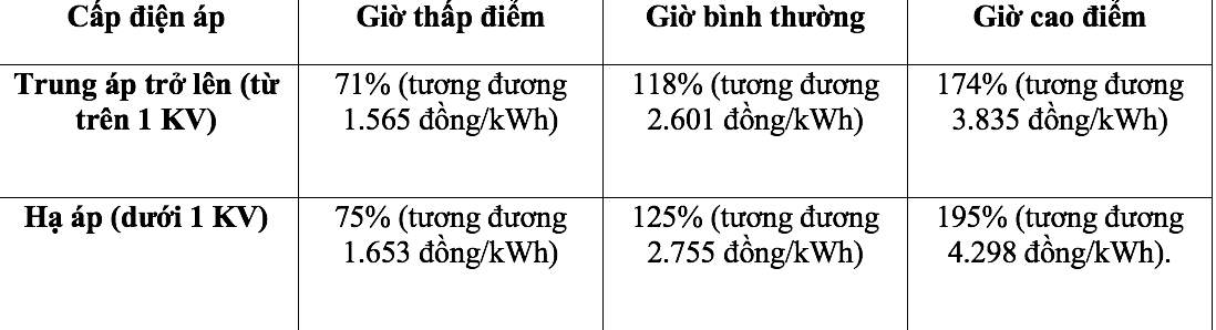 Gi&aacute; điện ri&ecirc;ng với trạm, trụ sạc xe điện, cao nhất gần 4.300 đồng/kWh- Ảnh 1.