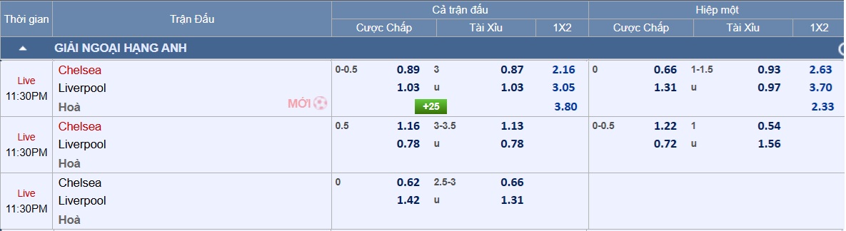 Soi tỉ số trận Chelsea &ndash; Liverpool: Quyết t&acirc;m của chủ nh&agrave; - Ảnh 3.