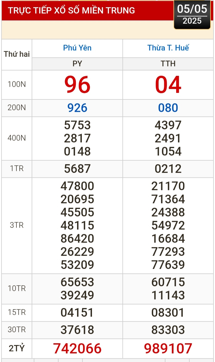 Kết quả xổ số h&ocirc;m nay, 5-5: TP HCM, Đồng Th&aacute;p, C&agrave; Mau, Huế, H&agrave; Nội...- Ảnh 2.