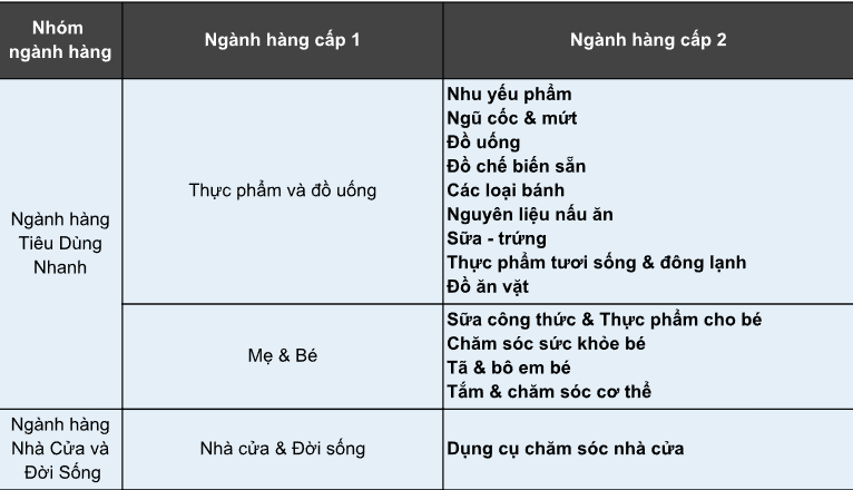Shopee bất ngờ tiếp tục giảm phí nhiều ngành hàng - Ảnh 1.