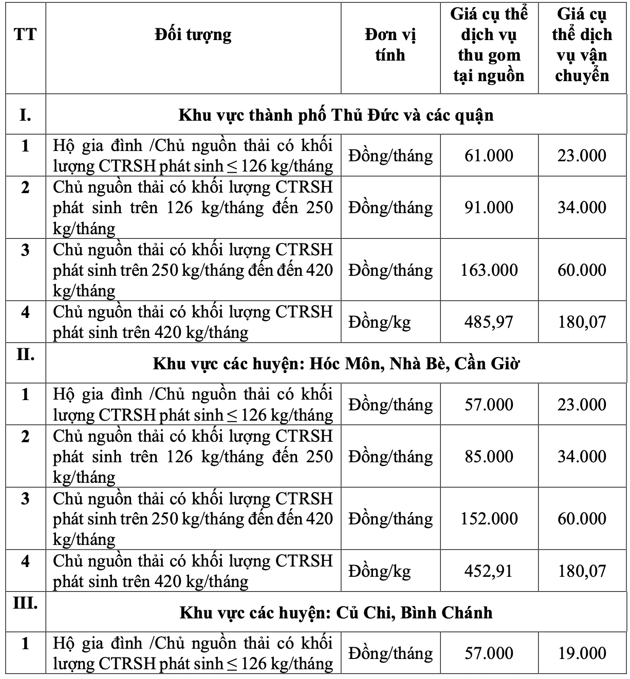 TP HCM "chốt" giá thu gom rác mới từ ngày 1-6- Ảnh 2.