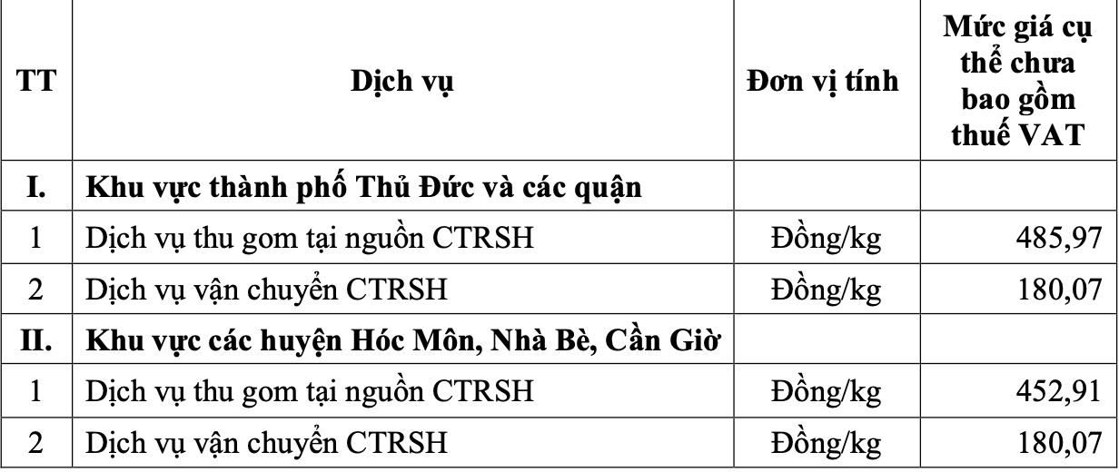 TP HCM "chốt" giá thu gom rác mới từ ngày 1-6- Ảnh 4.