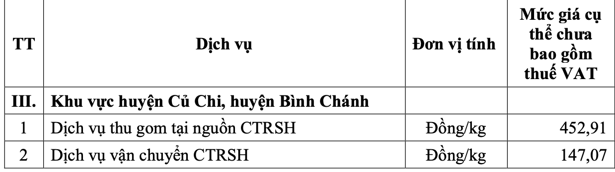 TP HCM "chốt" giá thu gom rác mới từ ngày 1-6- Ảnh 5.