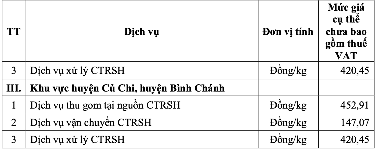 TP HCM "chốt" giá thu gom rác mới từ ngày 1-6- Ảnh 7.