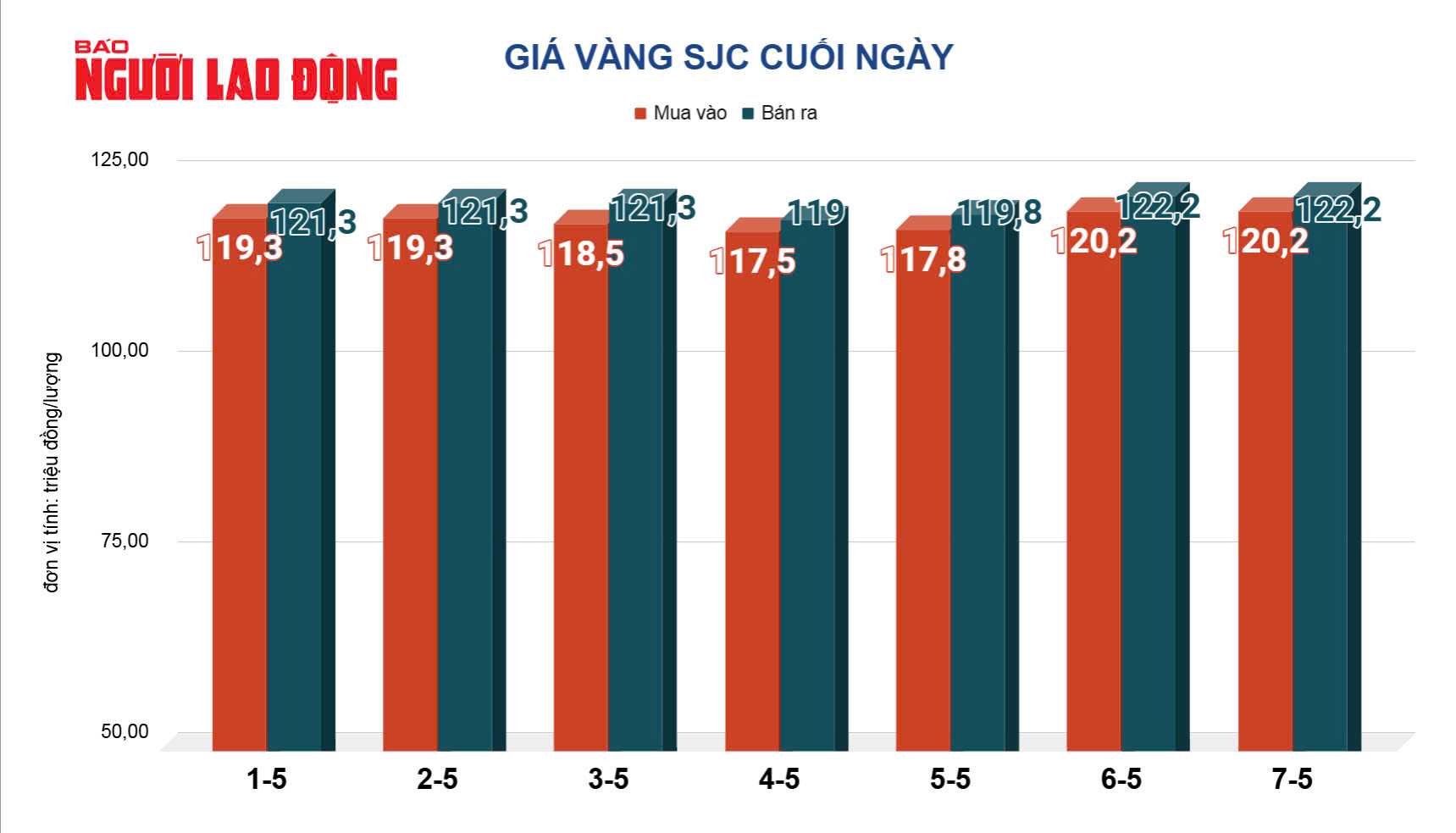 Gi&aacute; v&agrave;ng h&ocirc;m nay, 8-5: Sụt giảm sau quyết định giữ nguy&ecirc;n l&atilde;i suất của Fed- Ảnh 2.