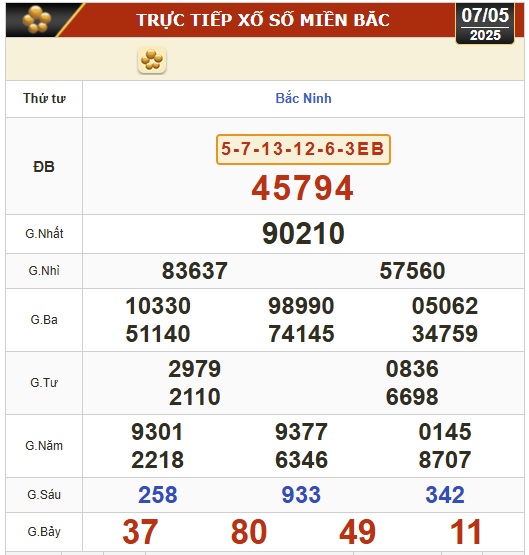Kết quả xổ số h&ocirc;m nay, 7-5: Đồng Nai, Cần Thơ, S&oacute;c Trăng, Đ&agrave; Nẵng, Kh&aacute;nh H&ograve;a... - Ảnh 3.