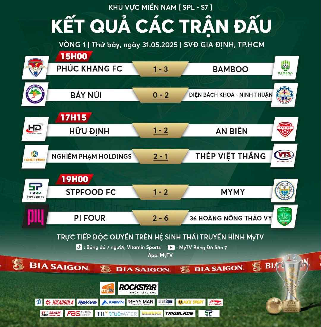 Khai mạc SPL-S7: ĐKVĐ An Bi&ecirc;n nhọc nhằn gi&agrave;nh 3 điểm- Ảnh 2.