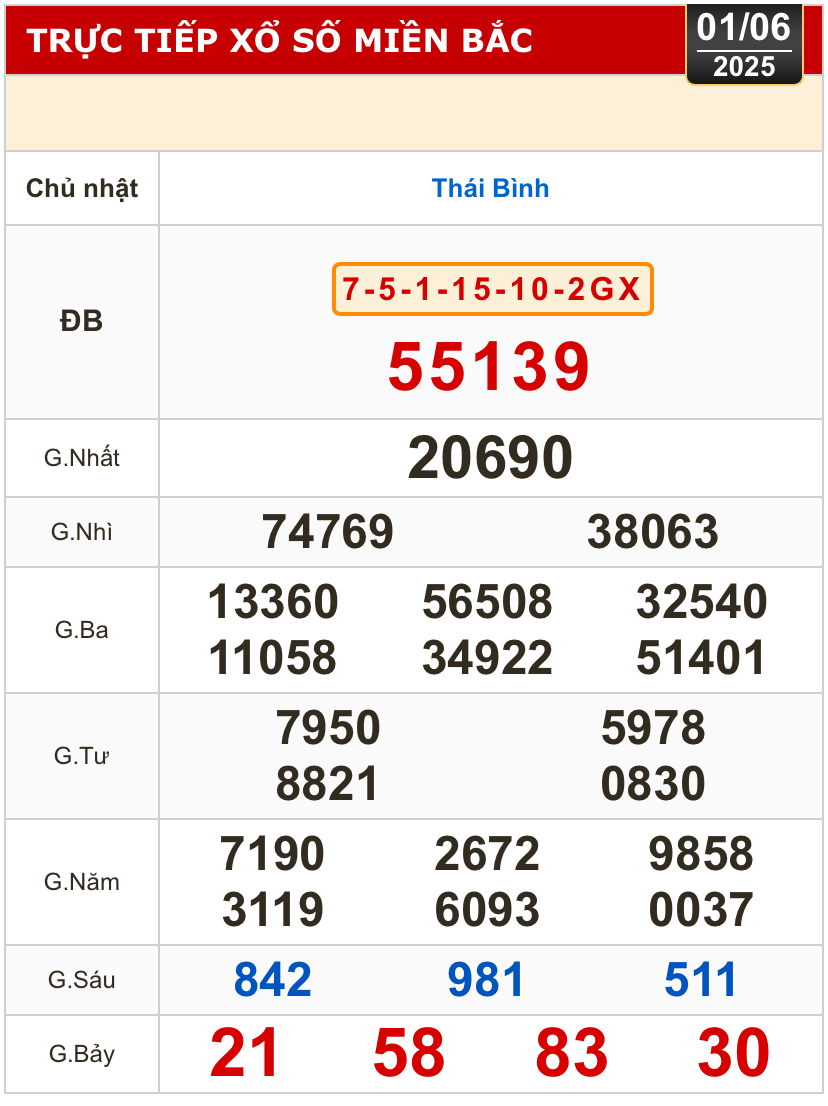 Kết quả xổ số h&ocirc;m nay, 1-6: Tiền Giang, Ki&ecirc;n Giang, Đ&agrave; Lạt, Kh&aacute;nh H&ograve;a, Kon Tum...- Ảnh 3.